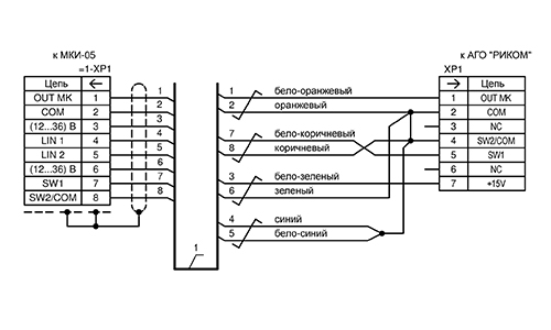 Схема кабеля МКИ05–РИКОМ
