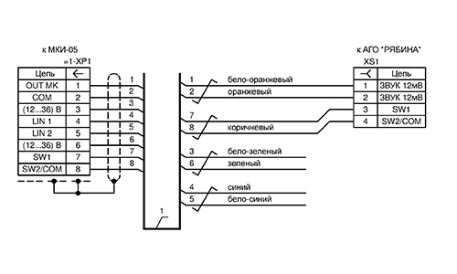 Схема кабеля МКИ05–РЯБИНА