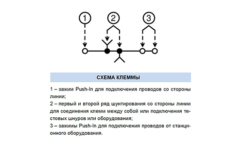 Принцип работы клеммы Push-In в панели