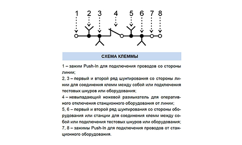 Принцип работы клеммы Push-In в панели