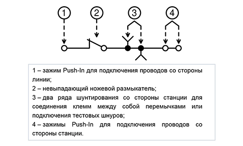 Схема клеммы для подключения кабелей связи