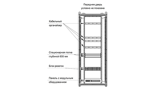 ВИД СПЕРЕДИ. КОМПОНОВКА