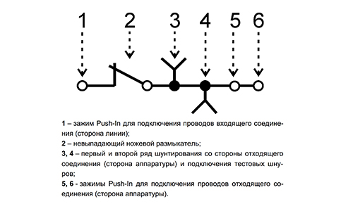 Схема клеммы