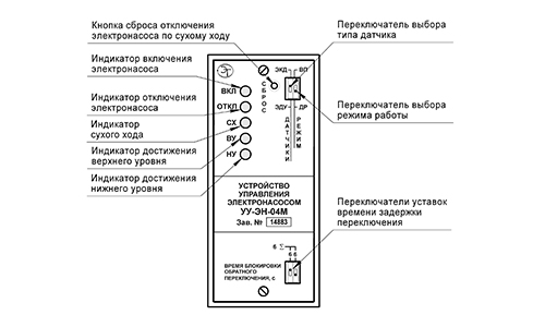 Внешний вид передней панели и назначение органов управления и индикации