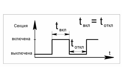 Логика работы КДЗ-03