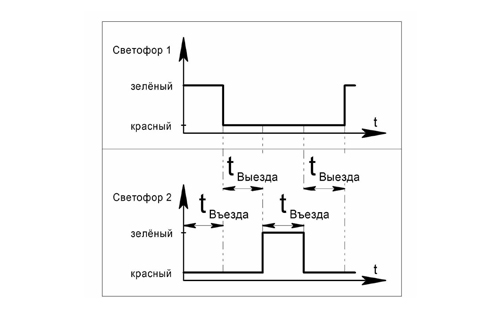 Логика работы КС-02