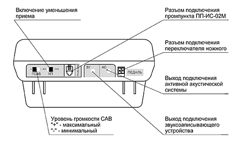 Внешний вид органов управления АТ-ДС-02