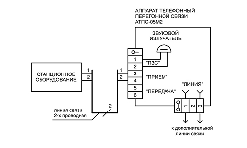 Схема подключения телефона АТПС‑05М2 к 2-х проводной линии связи