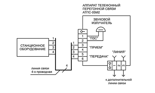 Схема подключения телефона АТПС‑05М2 к 4-х проводной линии связи