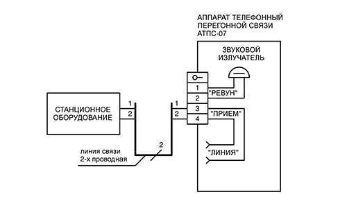 Схема подключения телефона АТПС-07