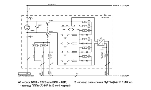 ФУНКЦИОНАЛЬНАЯ СХЕМА БСН