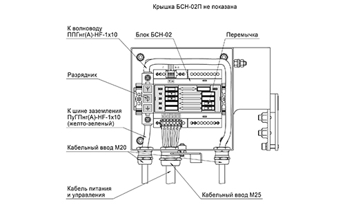 ВНУТРЕННЯЯ КОМПОНОВКА БСН-02П