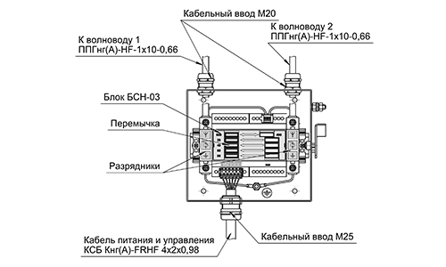 ВНУТРЕННЯЯ КОМПОНОВКА БСН-03КВ