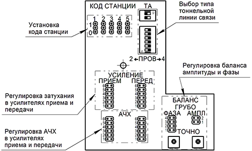 РЕГУЛИРОВКА УТТСС