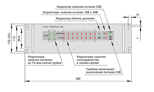 Назначение органов управления и индикации. Вид общий