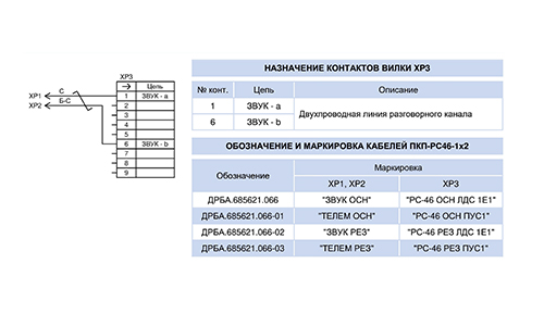 КАБЕЛЬ ПКП-РС46-1х2<br>СХЕМА ЭЛЕКТРИЧЕСКАЯ ПРИНЦИПИАЛЬНАЯ
