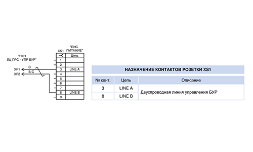 КАБЕЛЬ УПР БУР-1х2 <br>СХЕМА ЭЛЕКТРИЧЕСКАЯ ПРИНЦИПИАЛЬНАЯ