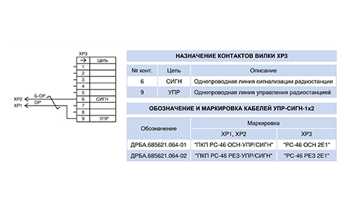 КАБЕЛЬ УПР-СИГН-1х2<br>СХЕМА ЭЛЕКТРИЧЕСКАЯ ПРИНЦИПИАЛЬНАЯ