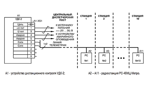 Схема подключения