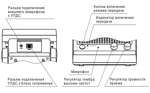 Органы управления и индикации УПДС
